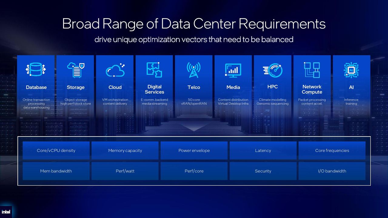 Intel Xeon 6+ details.