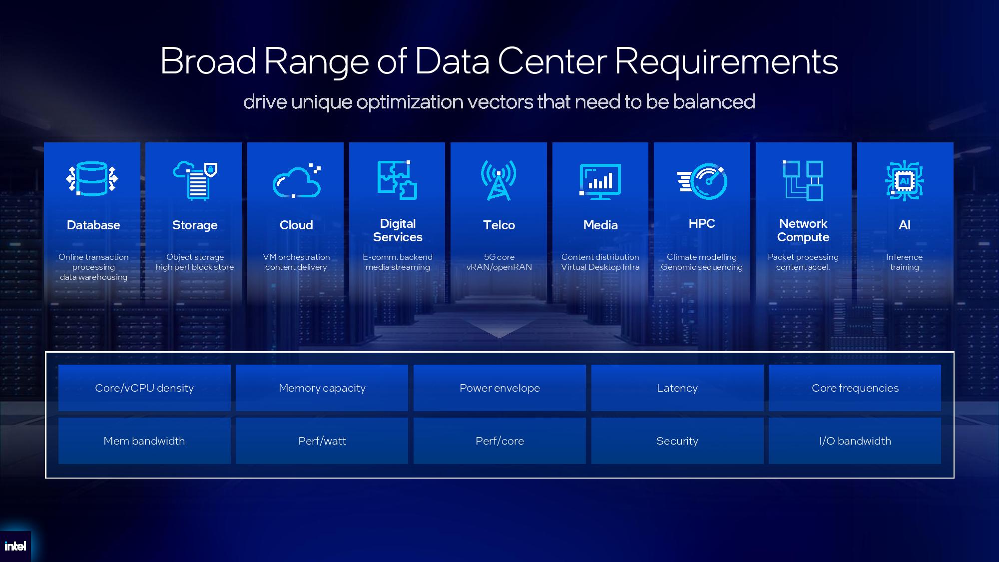 Intel Xeon 6+ details.