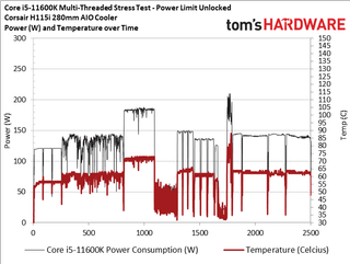 Core i5-11600K sT and nT Boost