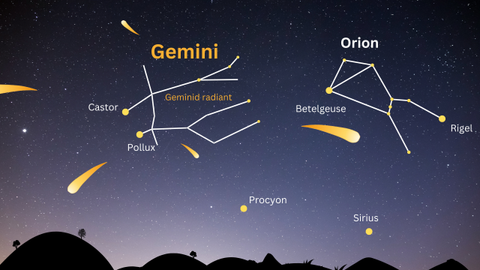 Geminid Meteor Shower 2024: The Ultimate Stargazing Experience