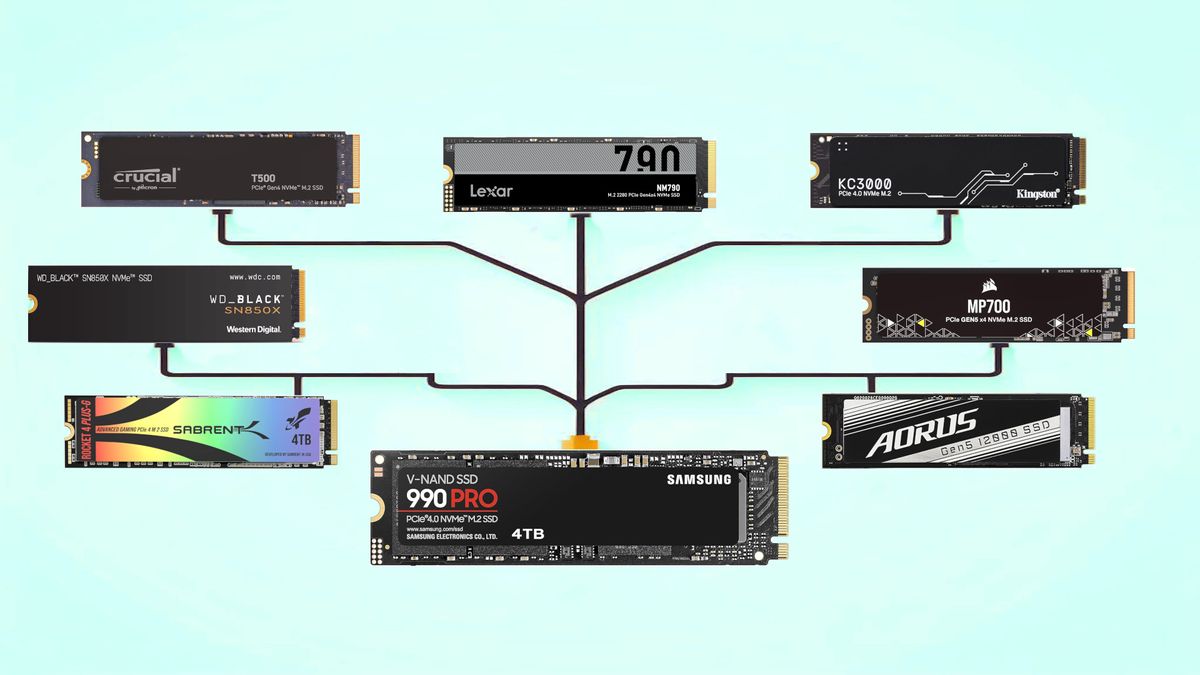 Different ssds clearance