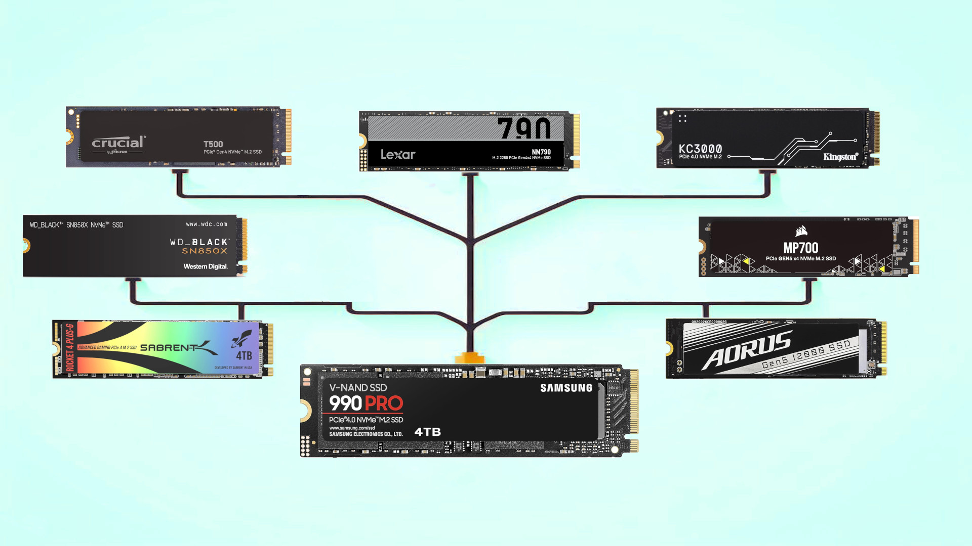 The Best PCI Express NVMe Solid State Drives (SSDs) for 2024