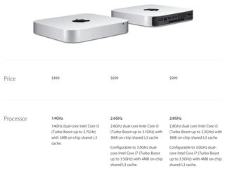Mac mini comparison