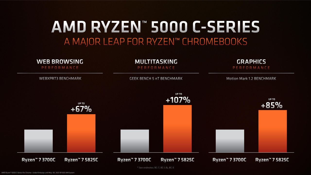 AMD Ryzen 5000 C-Series