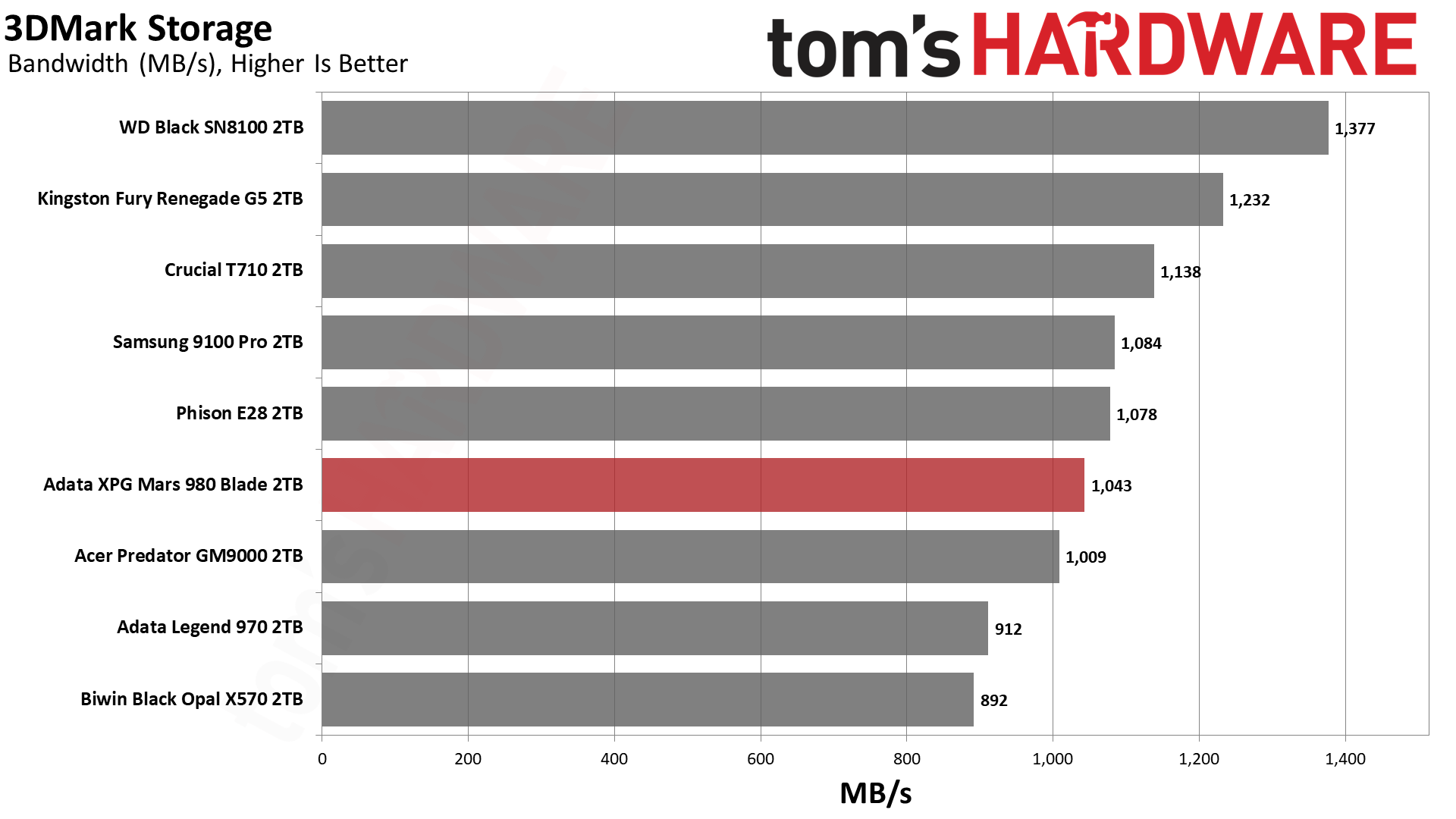 Adata XPG Mars 980 Blade 2TB SSD