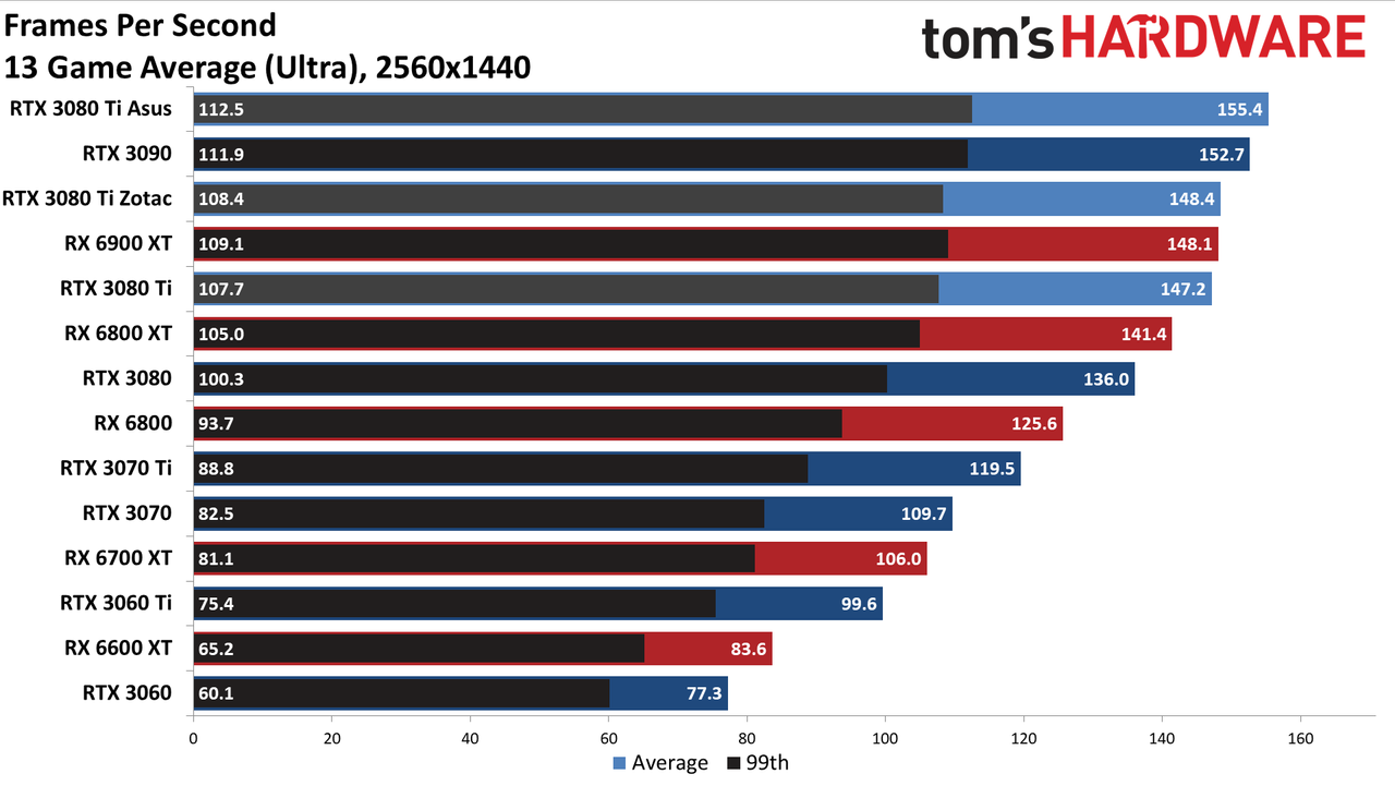 Asus ROG Strix LC GeForce RTX 3080 Ti