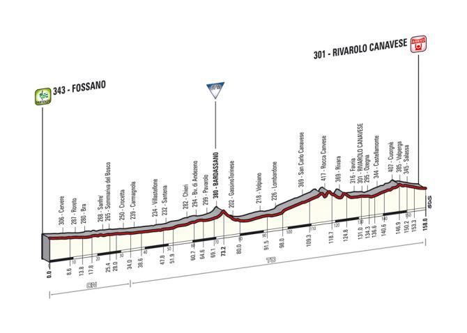 Giro d'Italia 2014: Stage 13