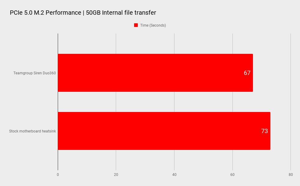 Teamgroup Siren Duo360 AIO cooler benchmarks