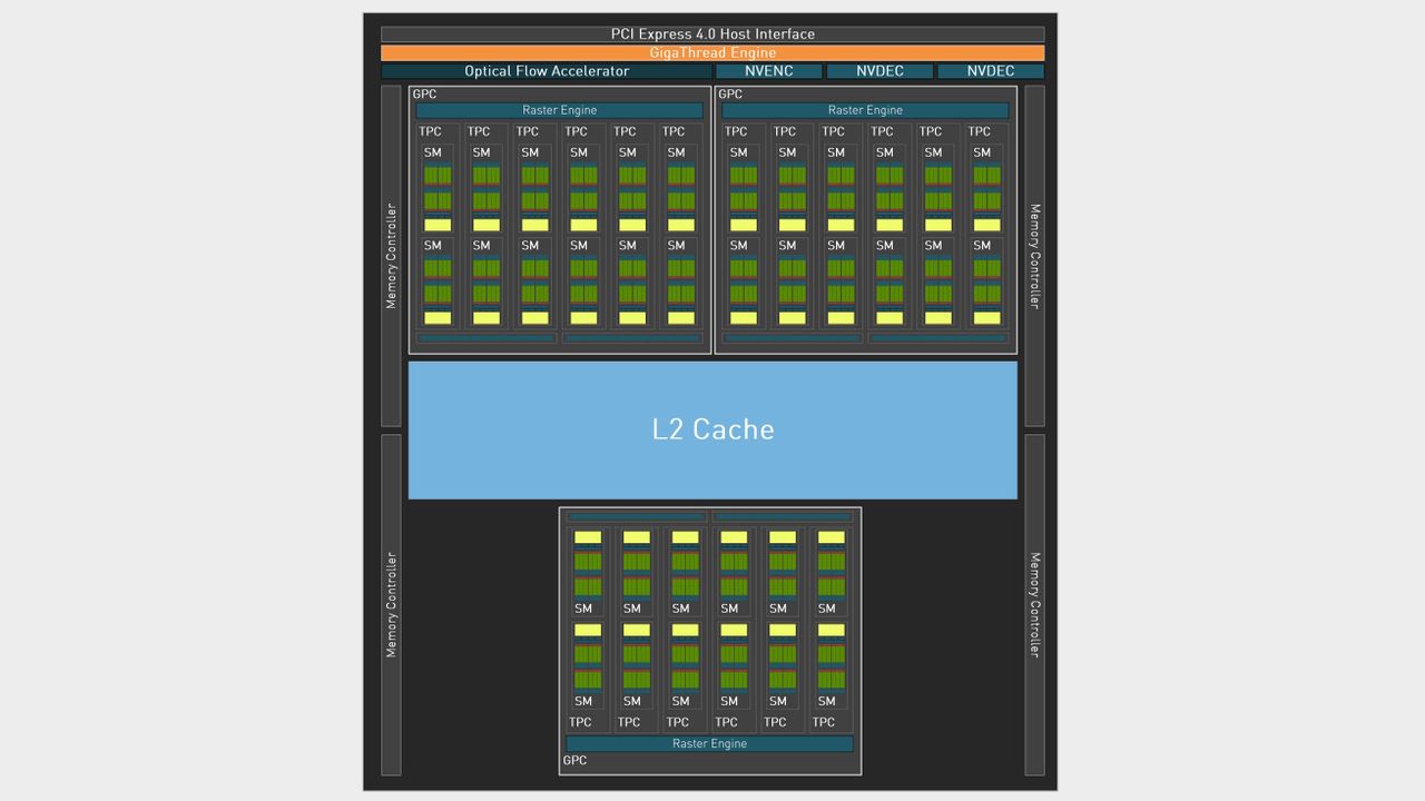 Nvidia AD106 GPU