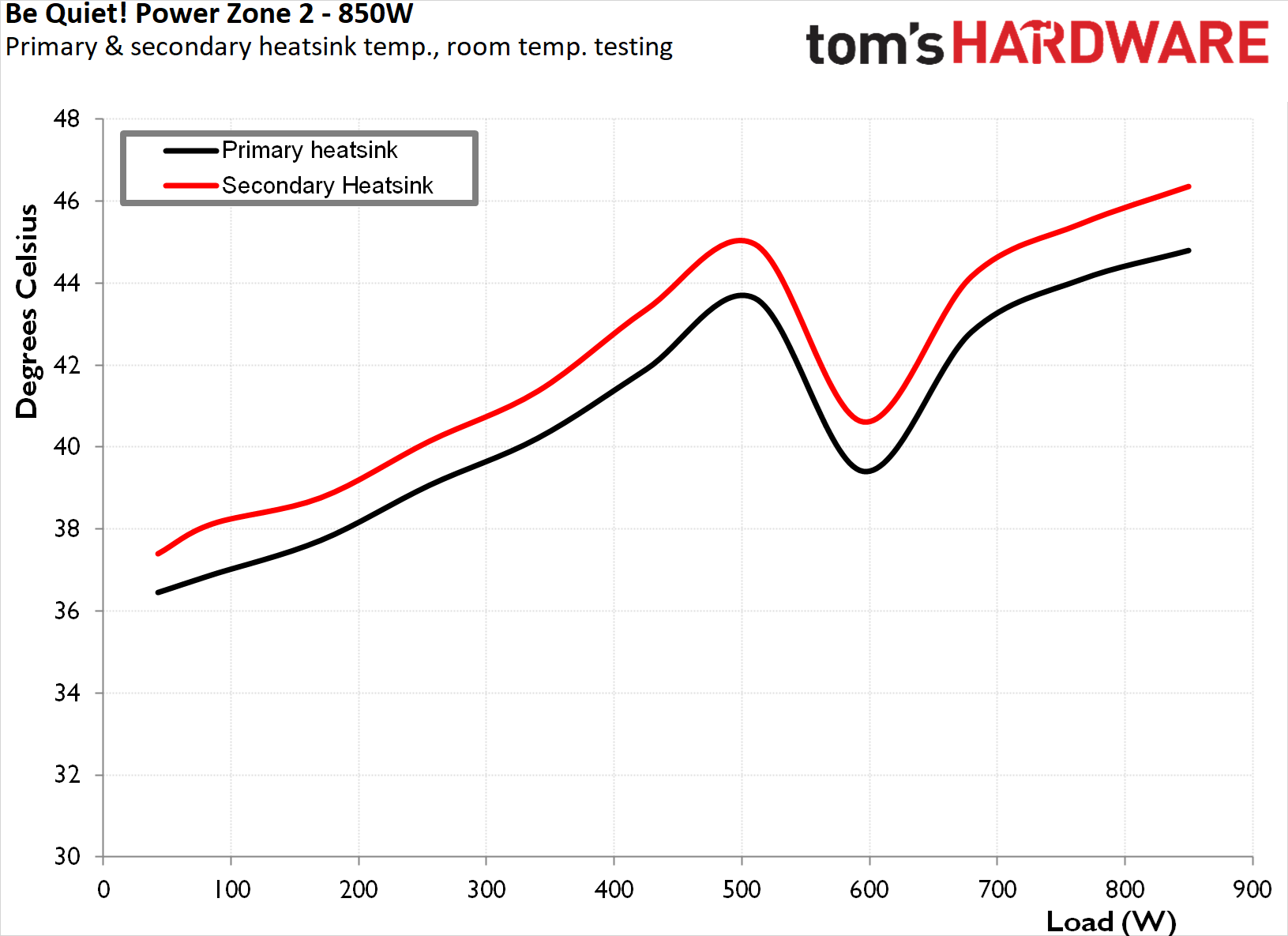 be quiet! Power Zone 2 850W