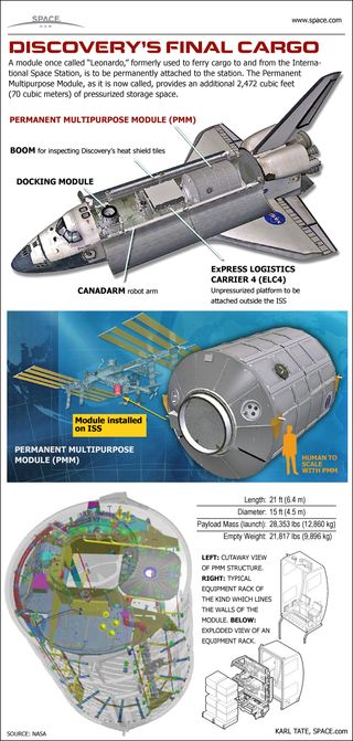 Infographic look at the space closet for the international space station.