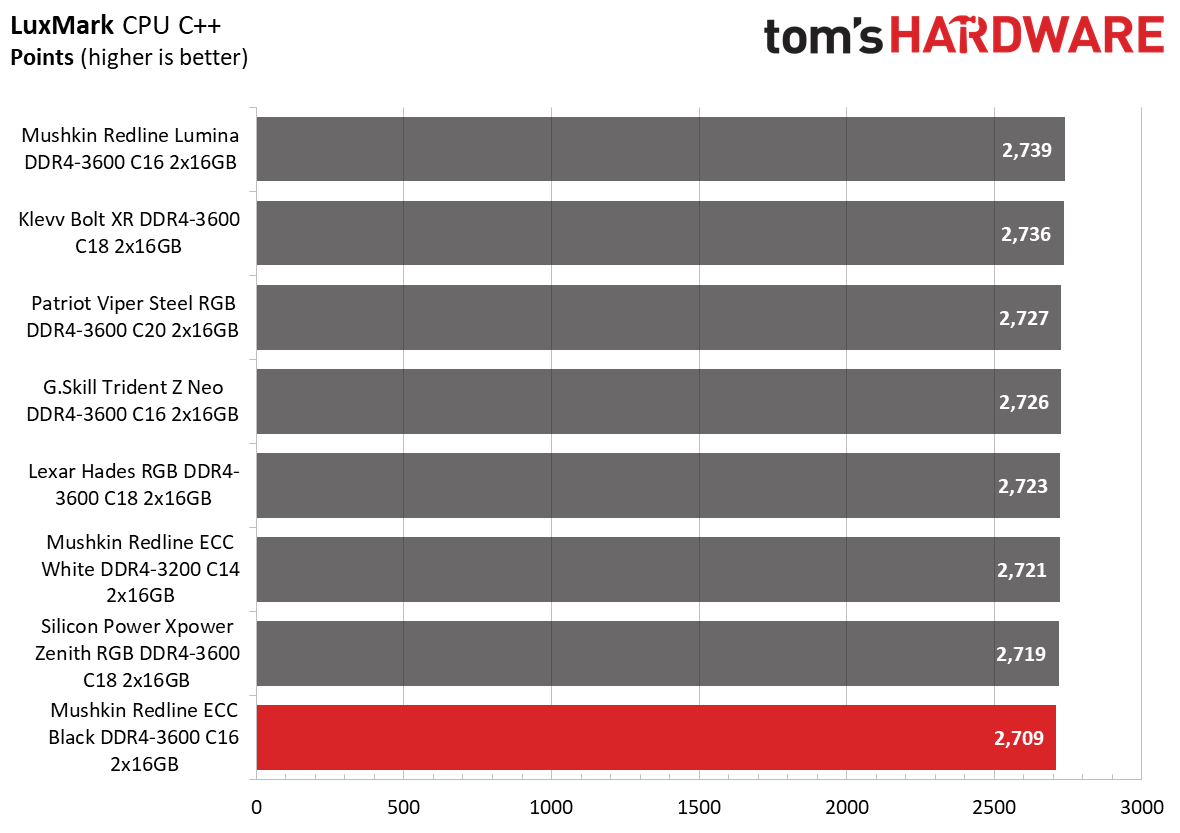 DDR4 Review