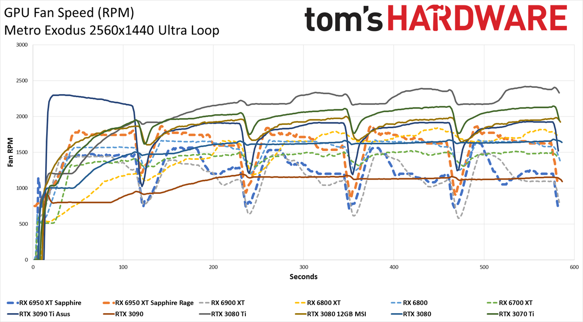 AMD Radeon RX 6950 XT - Powenetics