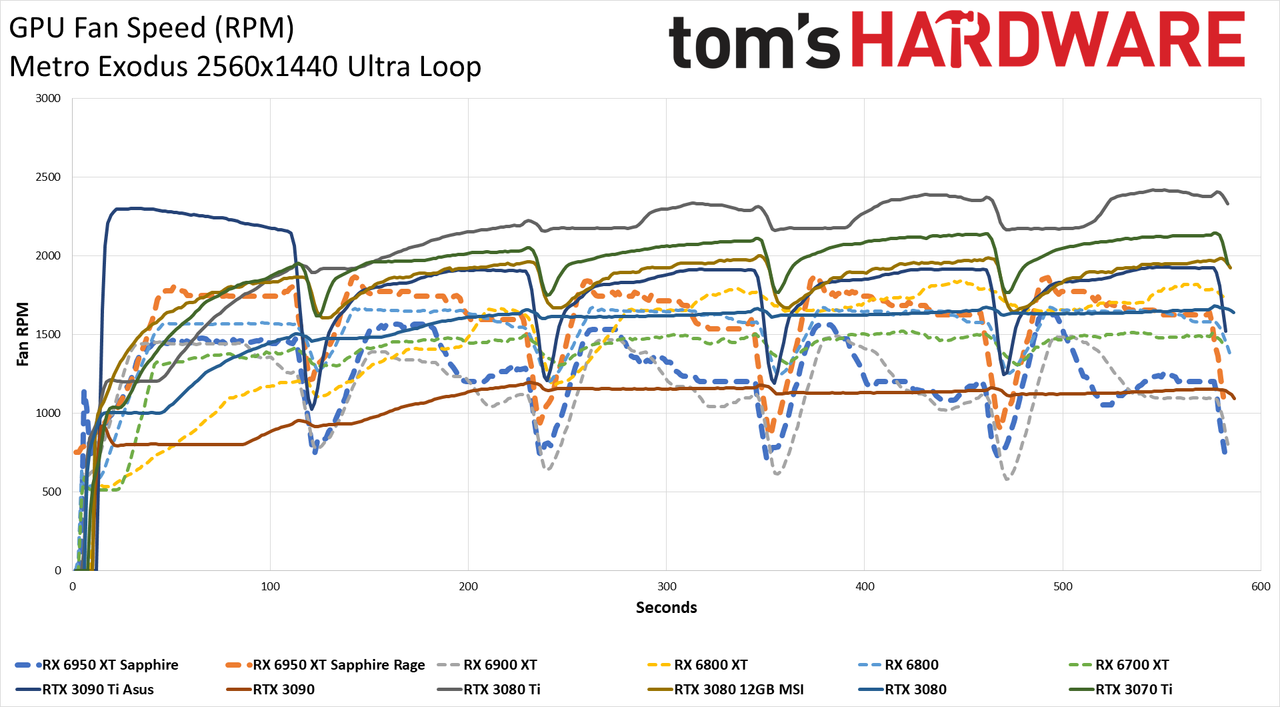 AMD Radeon RX 6950 XT - Powenetics