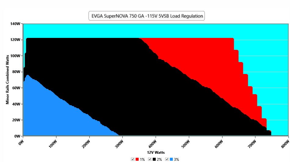 EVGA SuperNOVA 750 GA