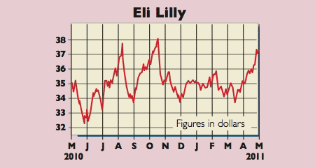 536_P12_eli-lilly