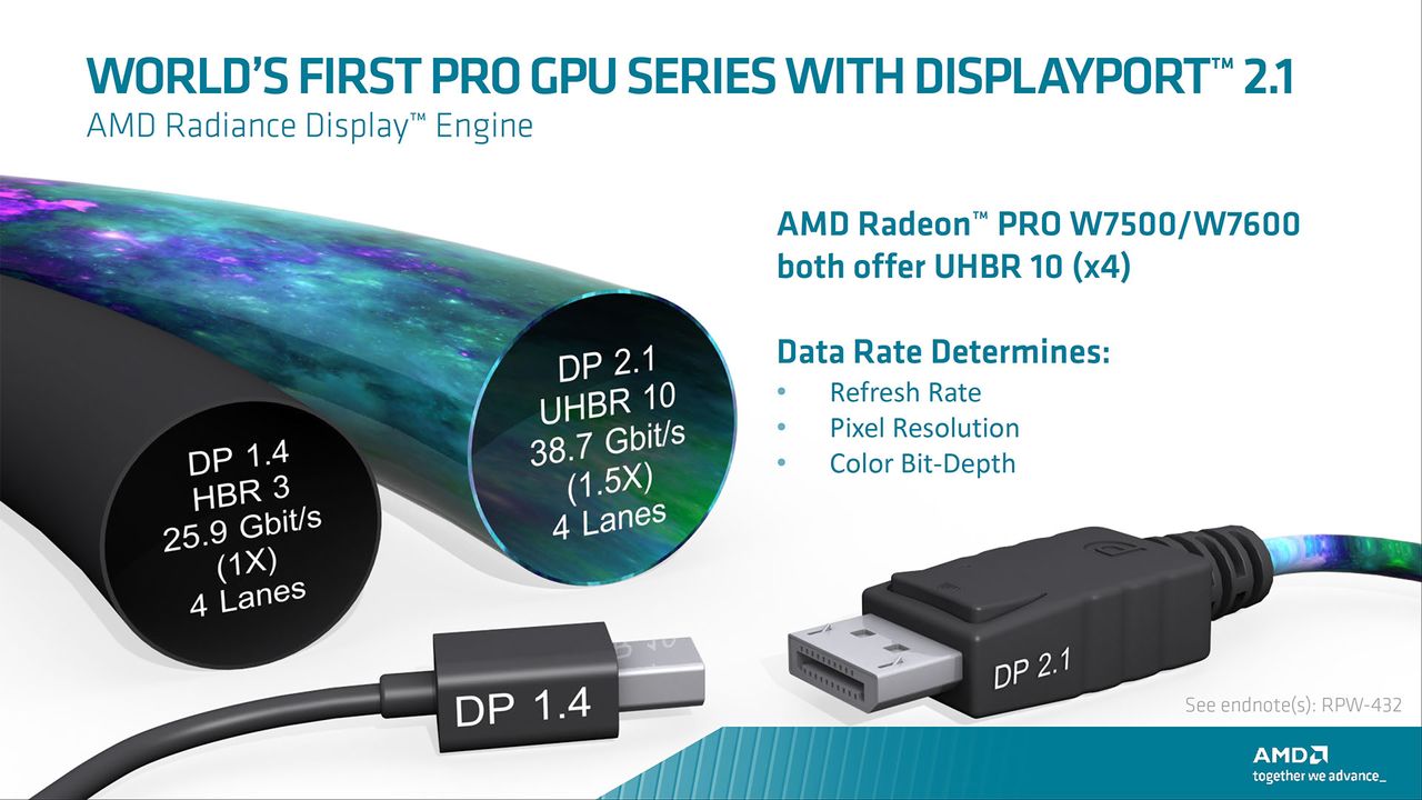 AMD Radeon Pro W7600 W7500 slide deck