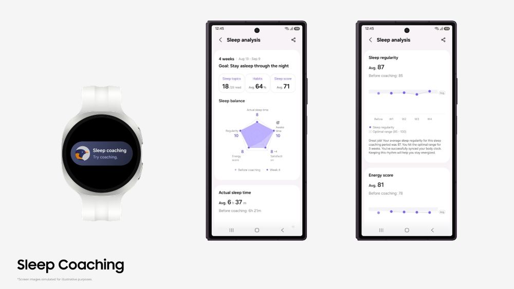 Samsung updated its Sleep Coach with a new graph for glanceable insights, as well as lowering the initial launch requirement for coaching to three days of sleep data (down from seven).