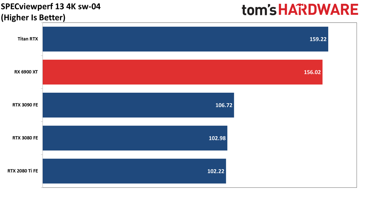AMD Radeon RX 6900 XT