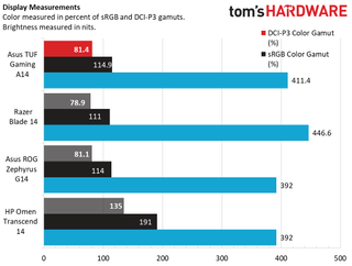 Asus TUF Gaming A14