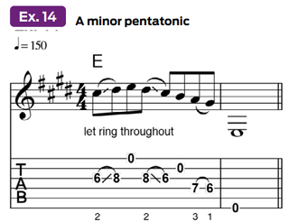 notation