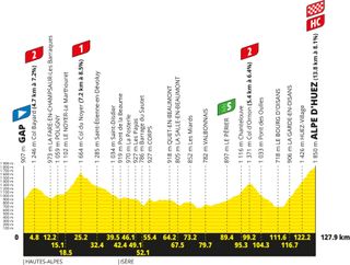 Tour de France 2026 stage 19 preview