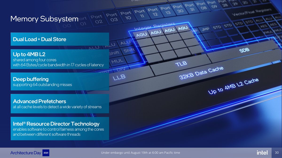 Intel Architecture