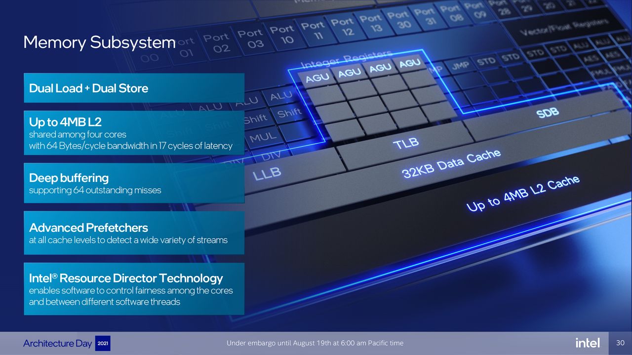 Intel Architecture