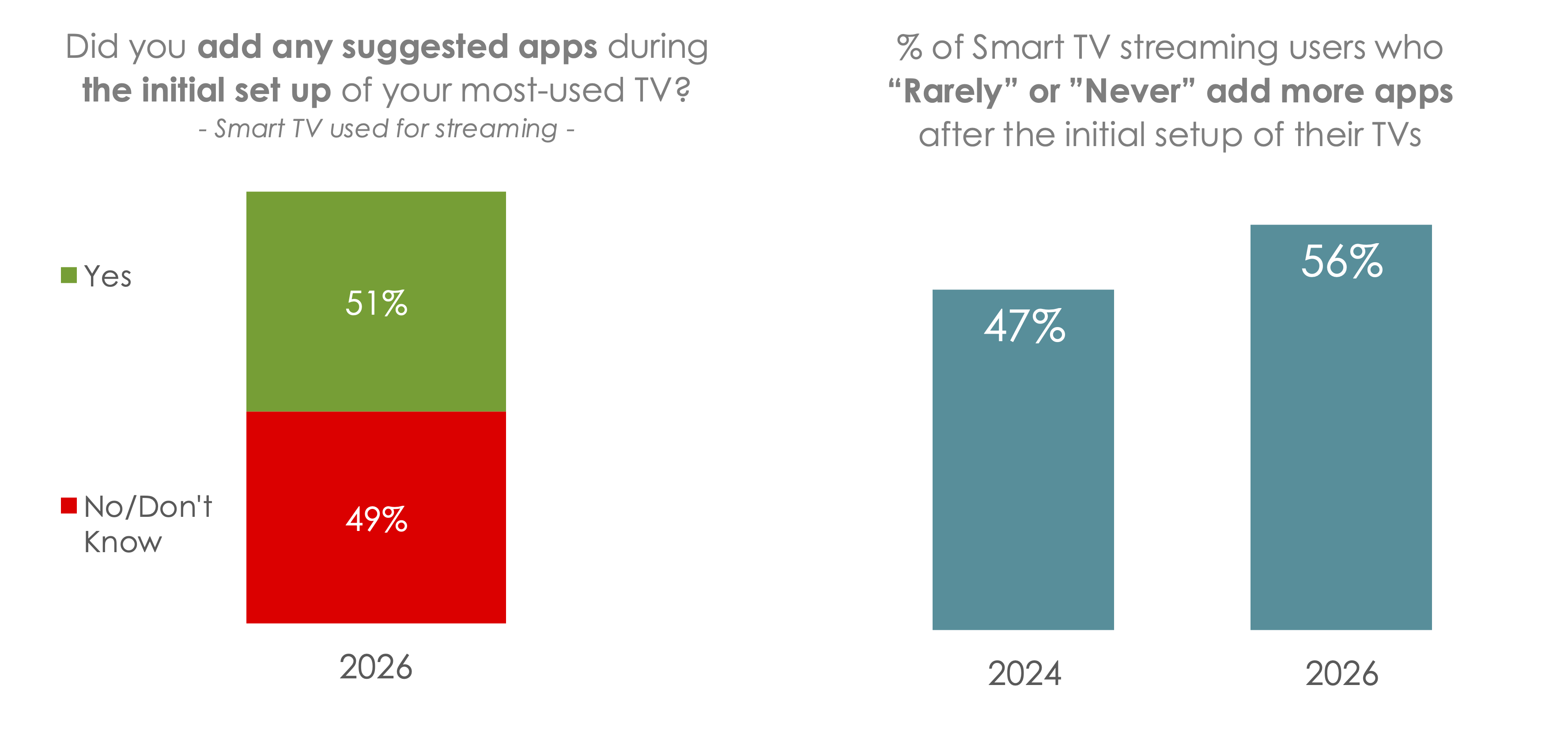 Hub Entertainment Research