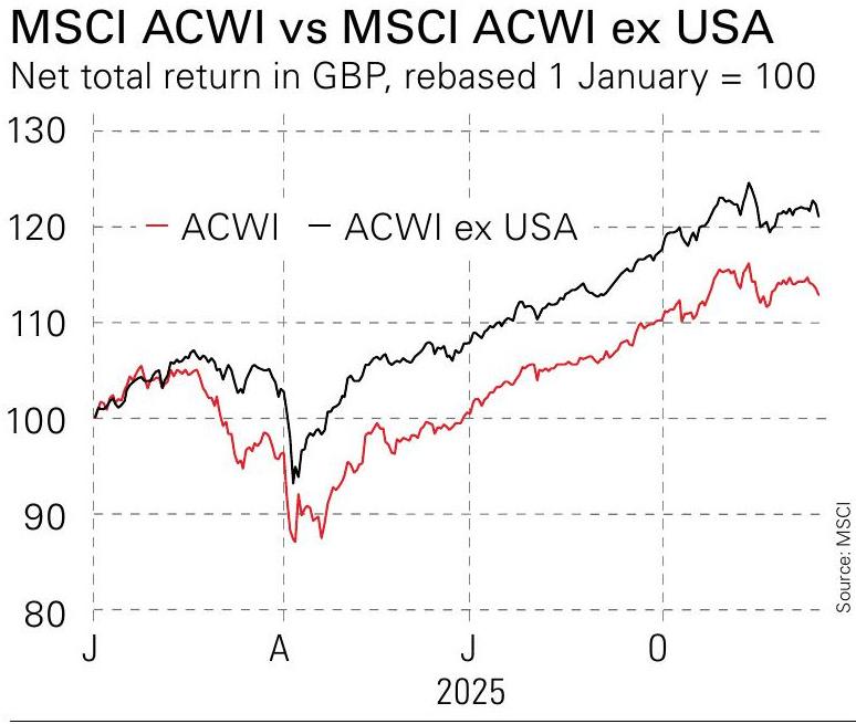 MSCI net total return US stocks