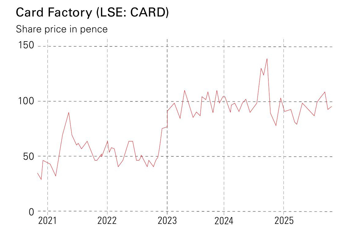 Card Factory
