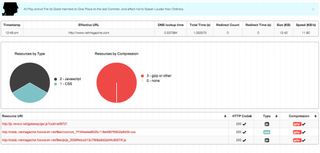 Pie chart that performance: gzipWTF keeps you up to date on the page-load situation