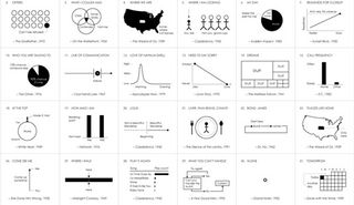 movie quotes chart