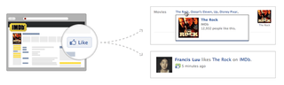 Showing the correlation between Open Graph and Facebook