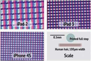 The device pixels on the new ultra-high density displays are impressive, though not as tightly packed as one may think. Microscope images taken by Lukas Mathis, author of Designed for Use.