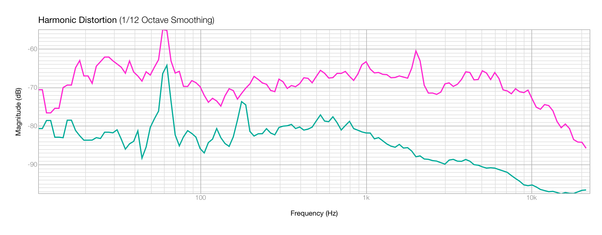 Onboard Headphone Vs Out Min