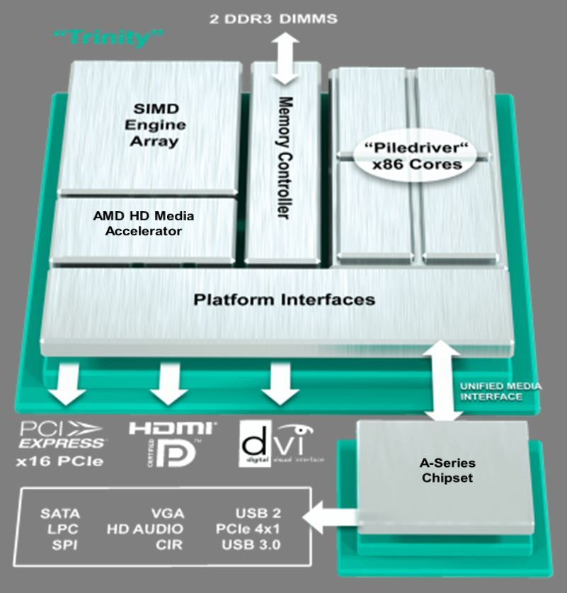 Разгон процессора amd a10 4600m