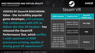 AMD VR Processors
