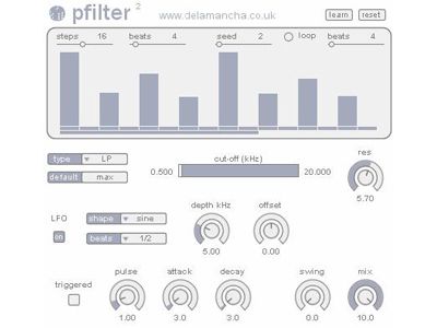 pfilter's gating is based on a filter.