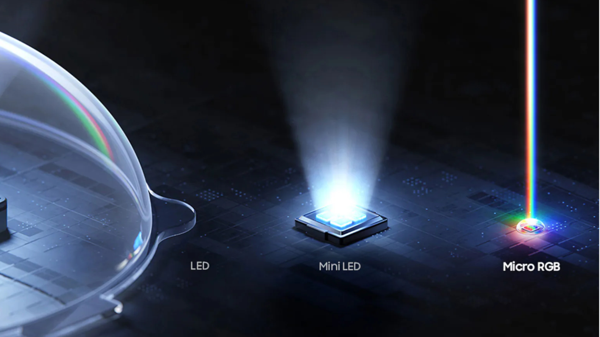 A visualization of the difference in size between the following: a traditional LED backlight, a Mini-LED backlight and a Micro RGB backlight. Each example is sitting side by side and arranged from left to right. The Micro RGB LED is the smallest and emitting rainbow-colored light, while the other two LEDs emit a white light.