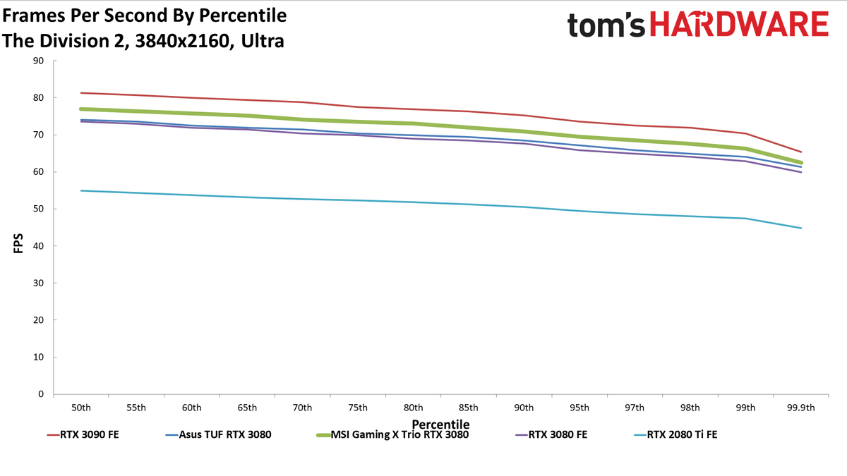 MSI GeForce RTX 3080 Gaming X Trio