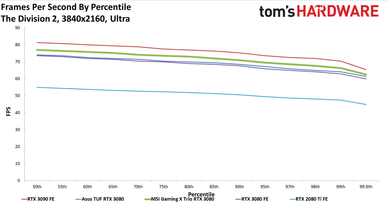 MSI GeForce RTX 3080 Gaming X Trio