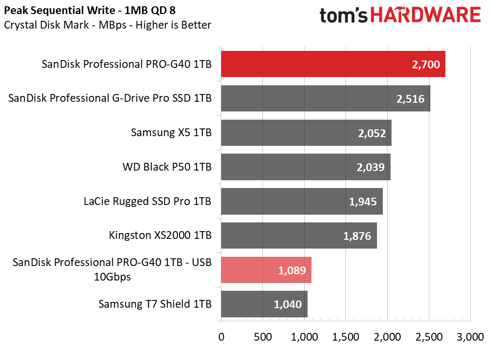 SanDisk Pro-G40 SSD