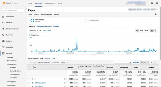 Improve your UX with Google Analytics | Creative Bloq