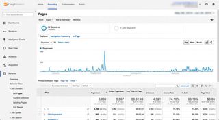 Google analytics: all pages
