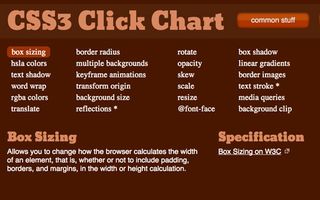 CSS3 Click Chart is a handy reference tool to speed up your workflow