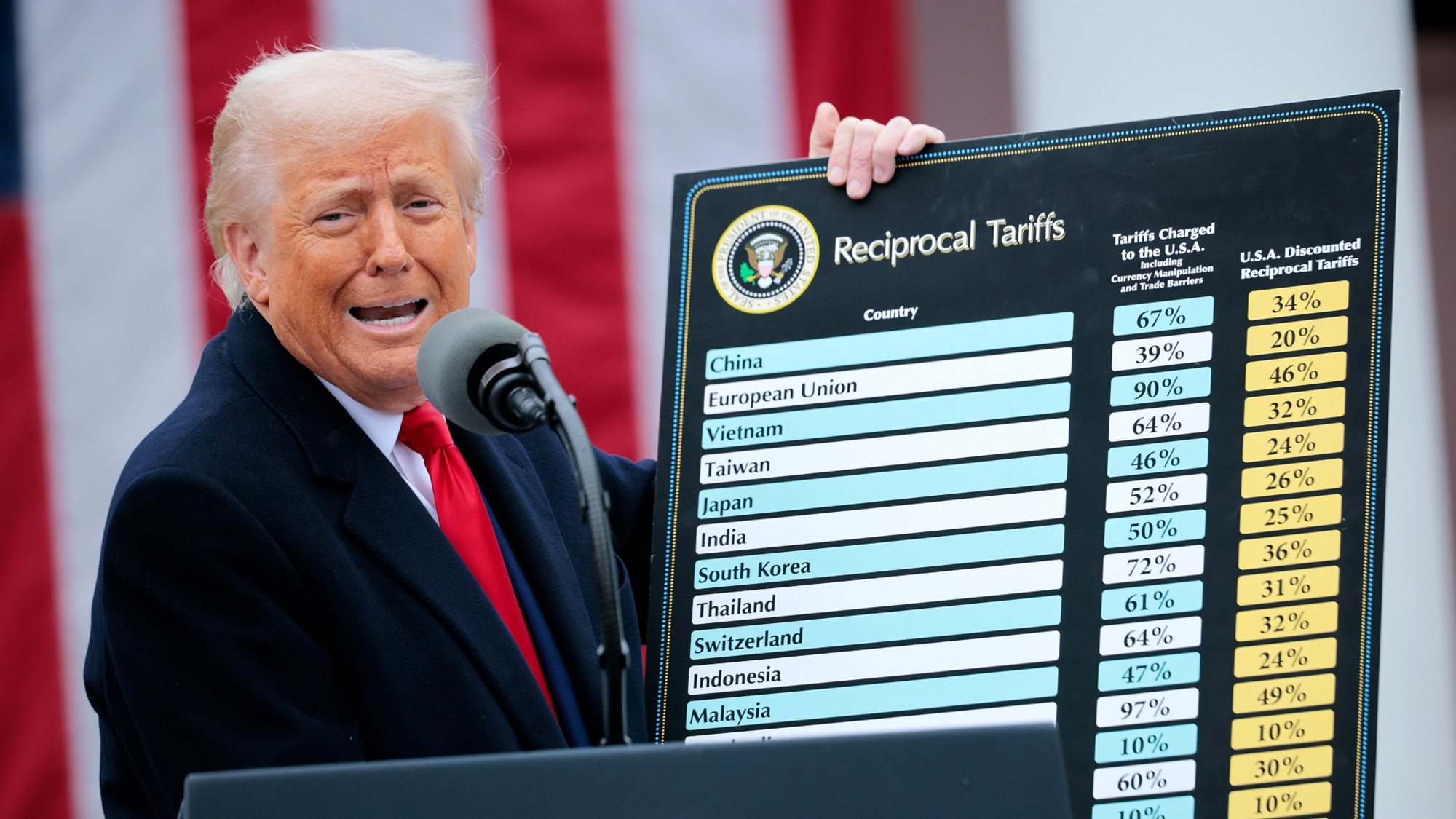 WASHINGTON, DC - APRIL 02: U.S. President Donald Trump holds up a chart while speaking during a &ldquo;Make America Wealthy Again&rdquo; trade announcement event in the Rose Garden at the White House.