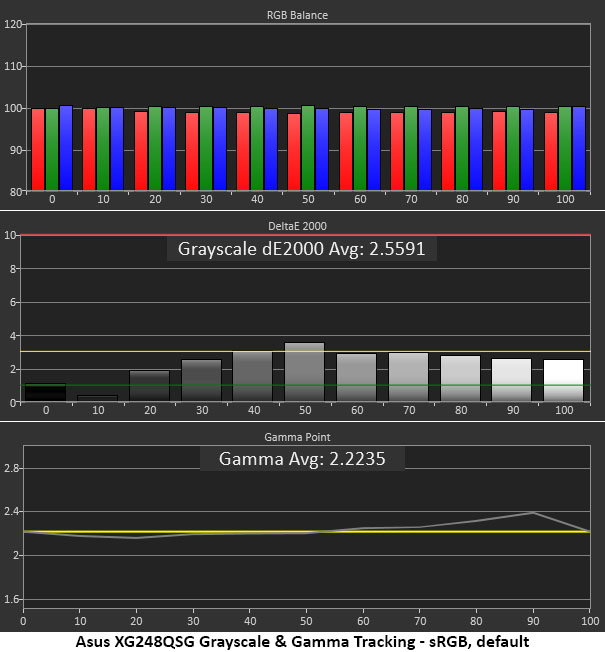 Asus XG248QSG