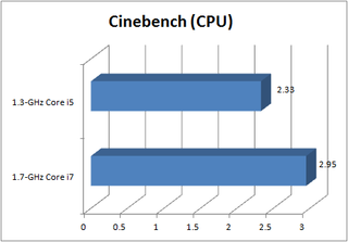 cinebench CPU