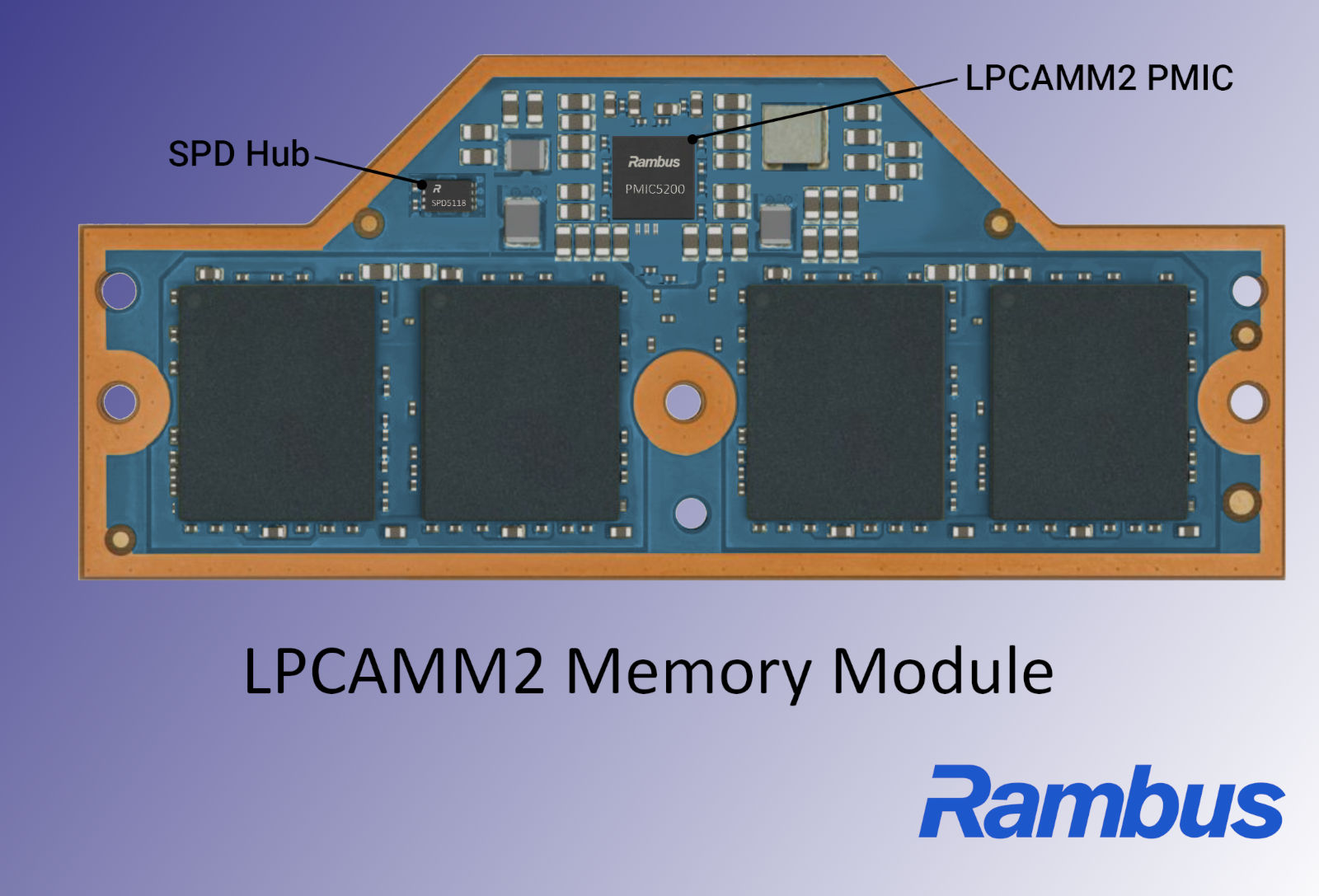 A promotional image for a Rambus DDR5 LPCAMM2 memory module, with the various parts labelled